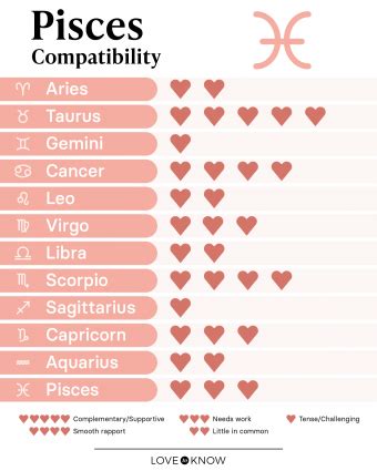 pisces woman relationship compatibility|perfect match for pisces woman.